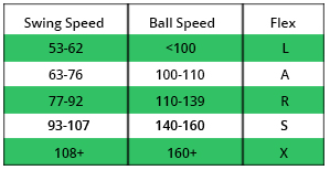 Your driver head deserves one of the best driver shafts precisely for distance, consistency, direction. Choosing The Best Shaft For Your Game The Golfworks