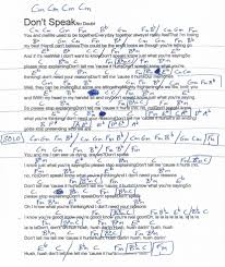 Dont Speak No Doubt Guitar Chord Chart In Cm Minor Real