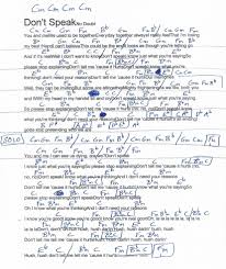 dont speak no doubt guitar chord chart in cm minor real