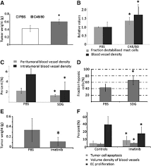 Active surveillance for prostate cancer. Mast Cells Are Novel Independent Prognostic Markers In Prostate Cancer And Represent A Target For Therapy The American Journal Of Pathology