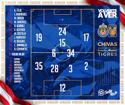 Maybe you would like to learn more about one of these? Chivas Vs Tigres En Vivo Liga Mx Femenil Final Mediotiempo