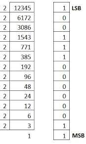 Number systems are the technique to represent numbers in the computer system architecture, every value that you are saving or getting into/from computer memory has a defined number system. Computer Number Systems Number Systems Definition Types Of Numbers Systems Octal Number System Decimal Number System Hexadecimal Number System Includehelp Com