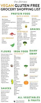 Maybe you'll think vegans can't eat much, but when you try it, a whole new world opens up for you. Vegan Gluten Free Diet The Conscious Plant Kitchen Vegan Food List Gluten Free Diet List Gluten Free Diet Recipes