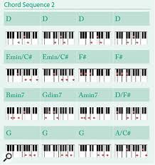 The easy f chord starts with your index finger on the 1st fret of the 2nd string. Passing Chords Part 3
