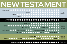 Scripture Reading Charts Lds365 Resources From The Church