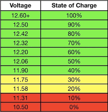 Showing some of the effects of too much voltage on your car battery. How Is The Battery Percentage Calculated Quora