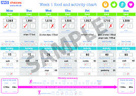 Weekly Food Chart Templates At Allbusinesstemplates Com