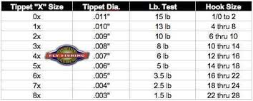 flyfishing tippet hook size balance chart fly fishing