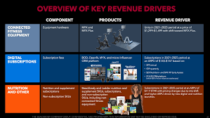 Mlm cards is the web's leading provider of quality network marketing business cards choose from 100's of business card templates and customize your card using our online design tool. The Beachbody Company Strong Brand But Mlm Model Raises Concerns Nyse Frx Seeking Alpha
