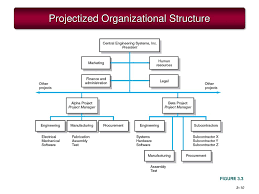 Project Management 6e Ppt Download