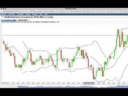 Trading Binary Options With Candlestick Charts And Bollinger