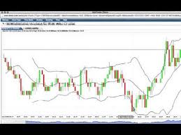 trading binary options with candlestick charts and bollinger