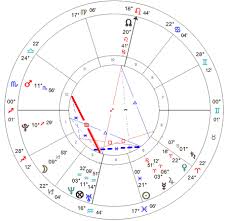 Sei que não é importante como as eleições dos eua, que são apenas nossos irmãos brasileiros, mas vocês viram o caos no amapá por causa desse apagão? Blecautes Apagoes Racionamento Constelar Astrologia