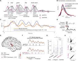 Perceptual adjustment to highly compressed speech: A Speech Envelope Landmark For Syllable Encoding In Human Superior Temporal Gyrus Science Advances
