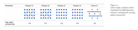 Noble dynasty th… read more blue falcon award template / blue falcon award template : Quantum Roundup Ibm Rigetti Phasecraft Oxford Qc China And More