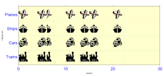 Pictorial Chart In R Stack Overflow