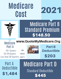 Check spelling or type a new query. Medicare Part B Premium How Much Will Medicare Cost In 2021