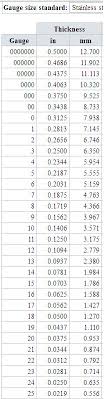 Grades Of Stainless Steel