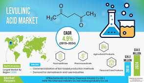Pin On Chemical And Materials