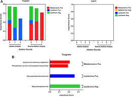 Multi-Omics Signatures Link to Ticagrelor Effects on Vascular Function in  Patients With Acute Coronary Syndrome | Arteriosclerosis, Thrombosis, and  Vascular Biology