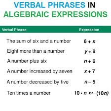 Verbal Phrases In Algebraic Expressions Verbal Phrases Algebraic Expressions Writing Algebraic Expressions