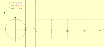 Unit Circle And The Trigonometric Functions Geogebra