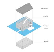 So sind offene treppen, dachschrägen, balkone und keller zentrale diskussionspunkte, wenn es um das berechnen und vermessen der wohnfläche geht. Die Wohnflachenberechnung Ein Kleiner Ratgeber