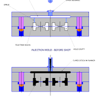 Rubber Injection Molding Process | Timco Rubber
