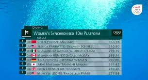 Irónicamente estas medallas tienen más plata que las medallas de plata reales, que se componen de 92% de plata y 8% de cobre. H91fmaofq1t4sm