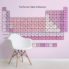 Periodic Table Poster Gift Wrap Periodic Table Poster Periodic Table Gifts Periodic Table