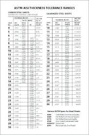 Sheet Metal Gauge Size Donalds Info