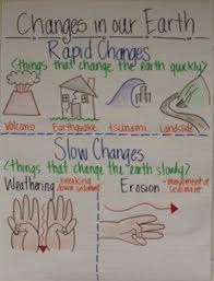 5th Grade Anchor Charts To Try In Your Classroom