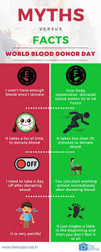 Maybe you would like to learn more about one of these? The Csr Journal On Twitter Did You Know It Takes Less Than 30 Minutes To Donate Blood Which Can Save Upto 3 Lives Check Out Our New Infographic To Bust Blood Donation