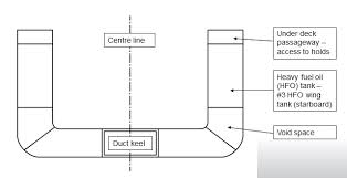 Check spelling or type a new query. What Is Duct Keel Marinegyaan