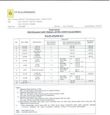 Pln Tarif Listrik Januari 2018 Listrik Di Rumah