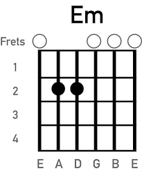 8 Simple Guitar Chords That Beginners Can Play