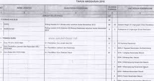Kabupaten situbondo adalah sebuah kabupaten di jawa timur, indonesia dengan pusat pemerintahan dan ibukota terletak di kecamatan situbondo. Pengumuman Tes Cpns 2018 Kabupaten Situbondo Sekolahdasar Net