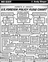 Us Foreign Policy Explained Chart