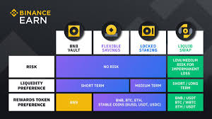 In most cases, you'll be able to stake your coins directly from your crypto wallet, such as trust wallet. 1jfxaiazu Nvgm
