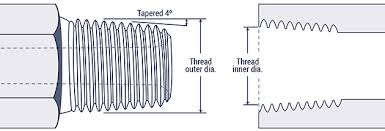 Lastly, garden taps have a slightly different naming convention as well. Hydraulic Fitting Thread Chart Hydraulics Direct