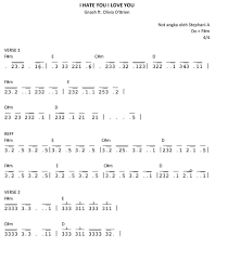 Not balok lagu klik no 411 lingkupiku. Not Angka Lagu Naruto Alive