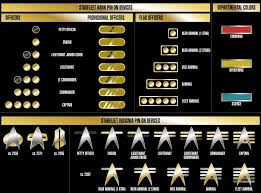 What exactly is space force? Space Force Officer Rank Structure Airforce