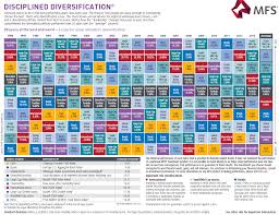 Mfs Asset Allocation Chart Related Keywords Suggestions