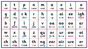 Kidstv123.com kids songs song for children chords: The Alphabet Sounds Services Facebook