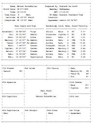 Some Characteristics Of The Nakshatras And How To Use The