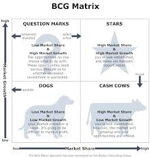 the bcg matrix time to rethink about where we are