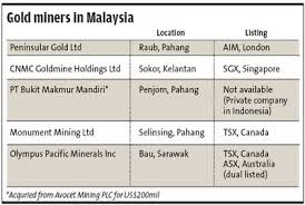 E37 level 5 taman sri sarawak mall jalan tunku abdul rahman 93100 kuching sarawak,,sarawak,malaysia. At Least 5 Gold Mines In M Sia Are Under Foreign Listed Companies The Star