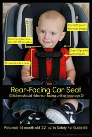 Rear Facing Car Seat Visual Car Seats Carseat Safety Rear Facing Car Seat