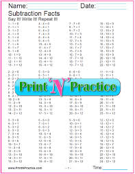 50 Kindergarten Subtraction Worksheets Practice For Kids