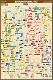 The Museum Outlet Charts Of British Royal Family Tree 1738